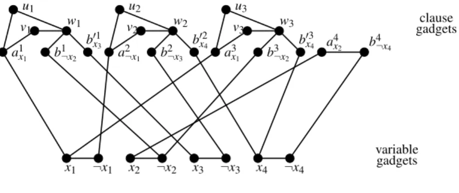 Fig. 4: G ϕ for ϕ = (x 1 ∨ ¬x 2 ∨ x 3 ) ∧ (¬x 1 ∨ ¬x 3 ∨x 4 ) ∧ (x 1 ∨ ¬x 2 ∨ x 4 ) ∧ (x 2 ∨ ¬x 4 ) x 1 ¬x 1 x 2 ¬x 2 x 3 ¬x 3 x 4 ¬x 4a1x1b1¬x2b01x3a2¬x1b2¬x3b02x4a3x1b3¬x2 b 03x 4 a 4x 2 b 4 ¬x 4v1v2v3u1u2u3w1w2w3 clause gadgetsvariablegadgets