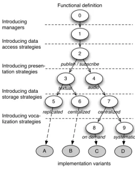 Figure 2: Overview of the refinement process.