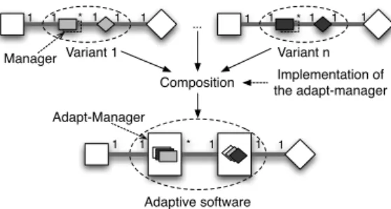 Figure 5: The composition process.