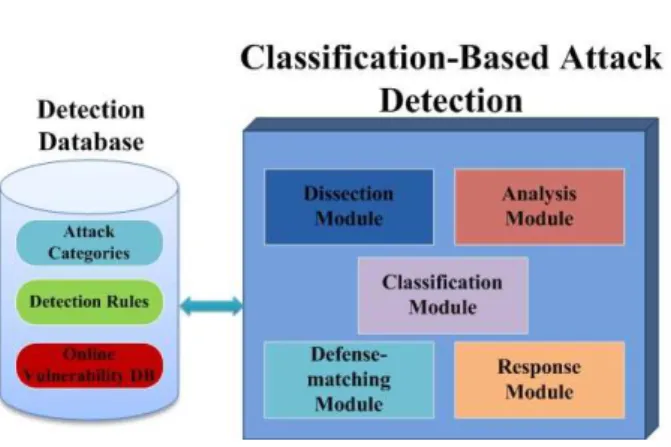 Fig. 1.  AIDD Architecture 