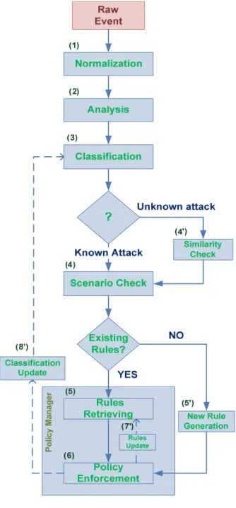 Fig. 5.  Architecture Workflow 