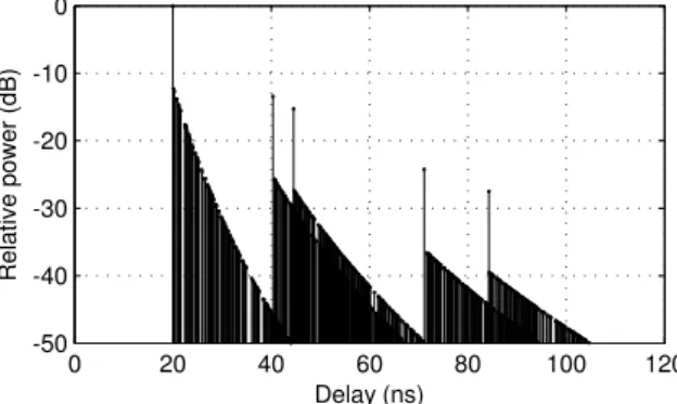 Table 3 summarizes all experimental parameters used in our statistical model of the UWB channel.