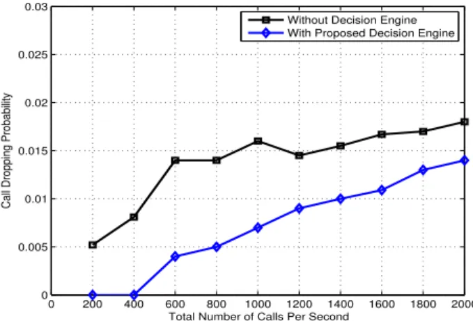 Fig. 6. Throughput of Each Link With and Without Decision Engine.