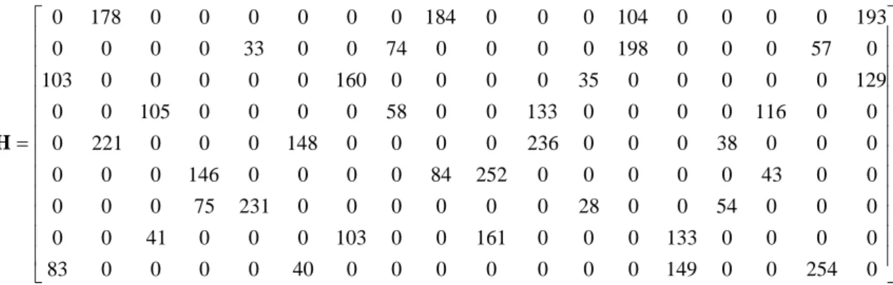 Fig. 6 An example of parity check matrix for non-binary LDPC code whose size is 9 x 18 (M = 9, N = 18)