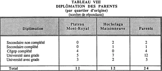 TABLEAU VIII 