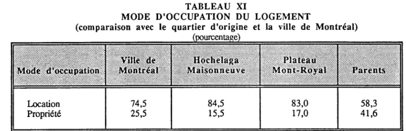 TABLEAU XI 