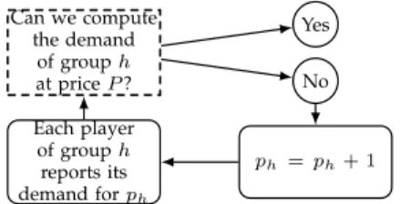 Figure 4: Relation between P and p h