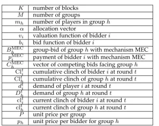 Table 1: Notations
