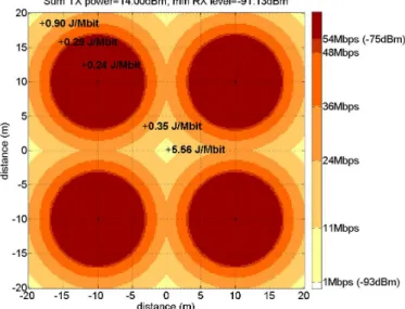 Fig. 1: Map of the highest 802.11 reachable data rate with one access point, considering a radiated power of 17dBm TABLE I: Maximum Data rate given by the 802.11 standard relative to the power received by the terminal (box/dongle) [4]