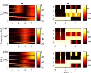 Fig. 1: Spectrogram of the synthetic test signal.