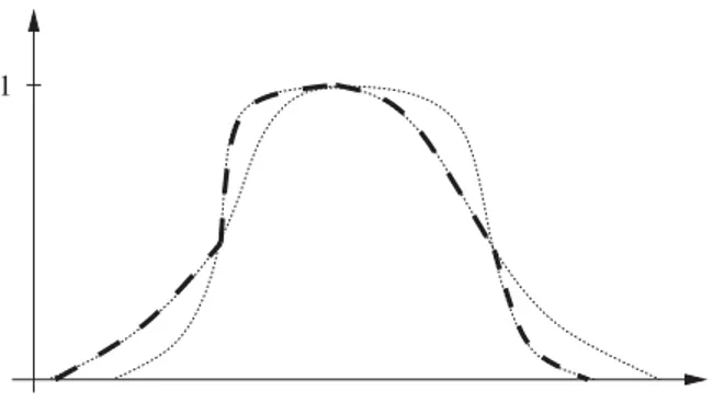 Fig. 1. Minimum of two fuzzy numbers (bold dashes).