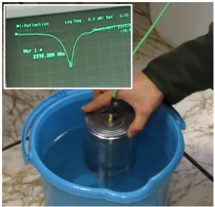 Figure 2.  Matching  measurements  on  prototype  at  2.4 GHz.  