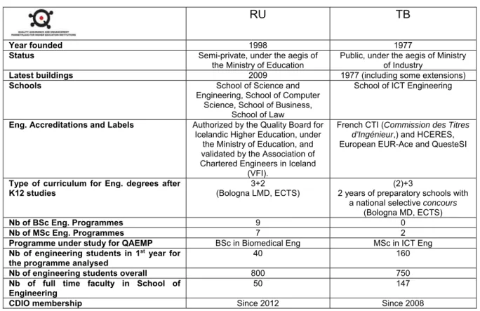 Table 2. Facts and Figures on RU and TB. 