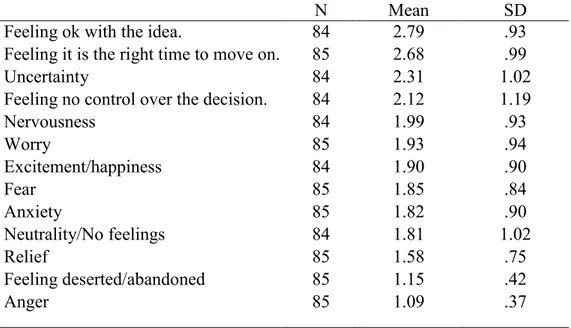 Table II 