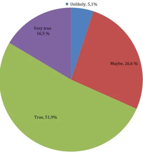 Figure 1. Percentage of patients reporting they feel they would adjust very well to ACC