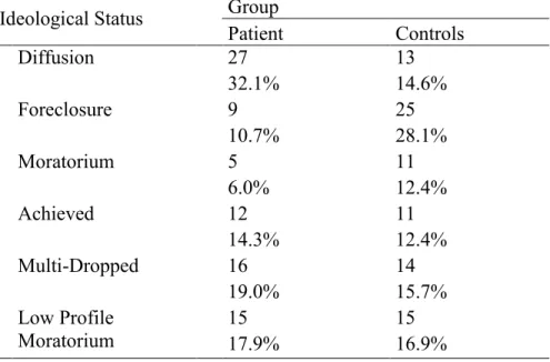 Table III 