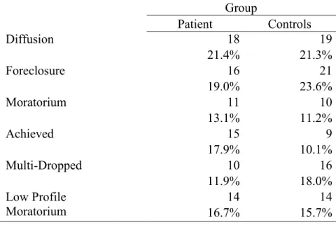 Table IV 