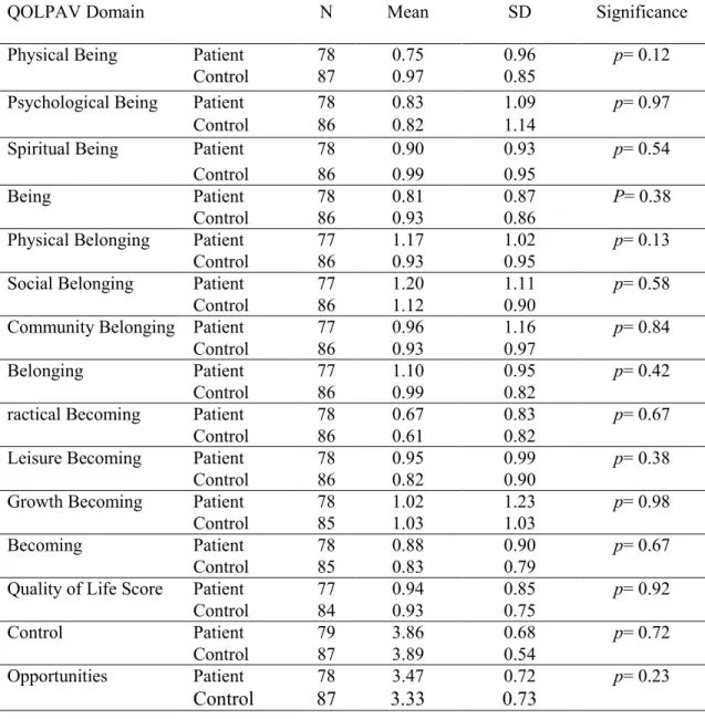 Table VII 