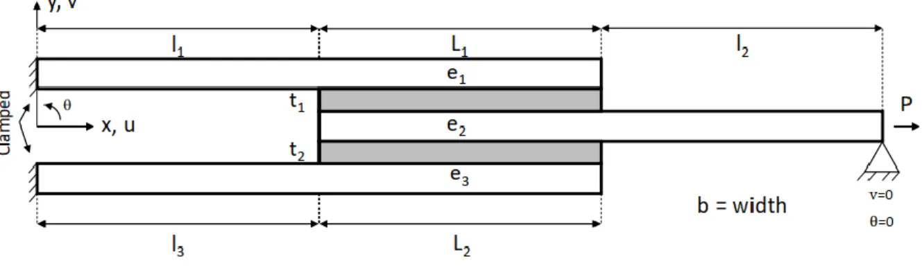 Figure 4. Double lap joint annotation. 