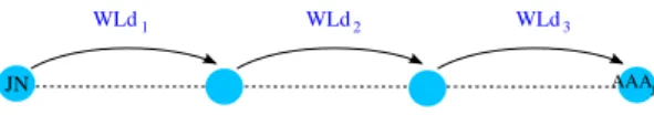 Fig. 2. Delay on a 3-hop link