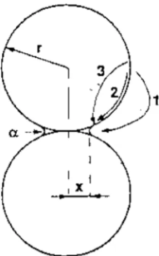 Fig. 2. Interparticle neck shape: (1) diffusion in gas phase; (2) surface diffusion; (3) volume diffusion.