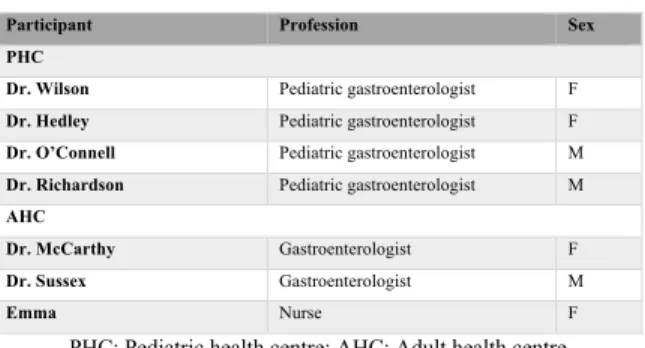 Table 3. Health professionals met  2 