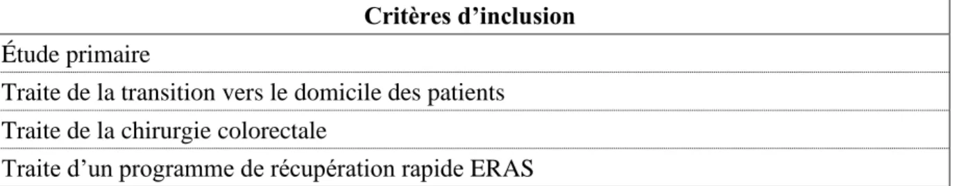 Tableau 3: Critères d’inclusion 