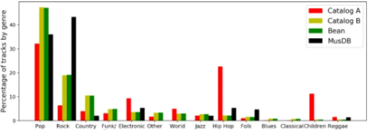 Table 1: Main characteristics of the three datasets.