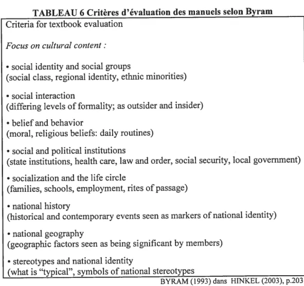 TABLEAU 6 Critères d’évaluation des manuels selon Byram Criteria for textbook evaluation