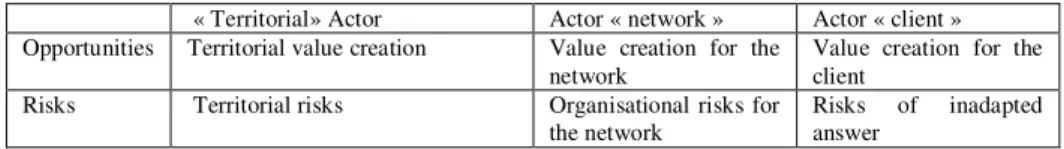 Table 1. Generic indicators for the case study