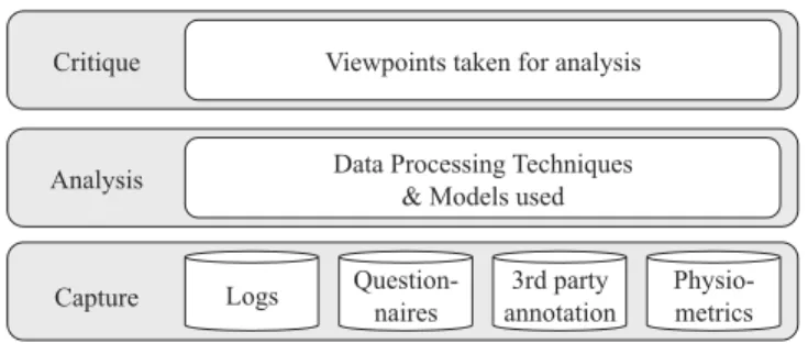 Fig. 4. V-Model evaluation design process. Top-Down pro- pro-cess inspired from [13]