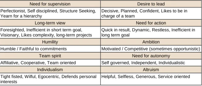 Figure 1.  A radar sample result: main and opposite factors. 