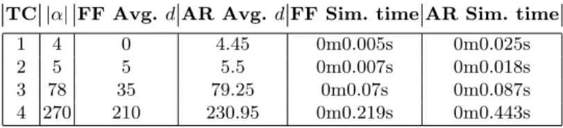 Table 2. Simulation Results