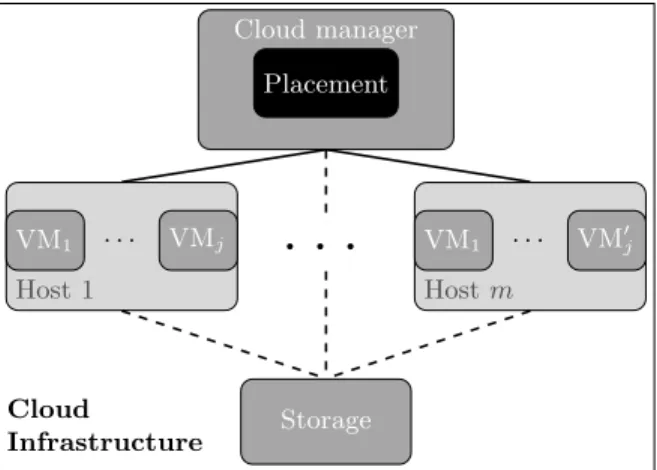 Fig. 1. Cloud computing infrastructure
