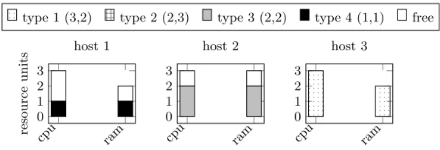 Fig. 2. Cloud computing infrastructure placement / usage