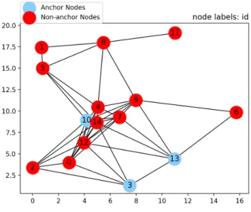 Fig. 1. 15-node network example