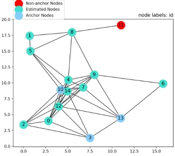Fig. 4. The final result of the algorithm