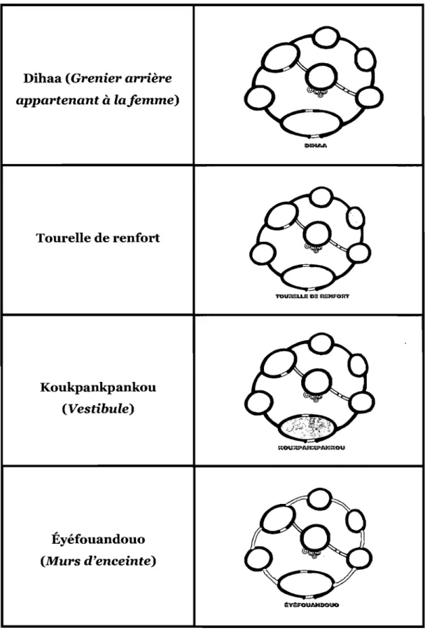 Figure  20.  Les différentes composantes de la Takienta. 