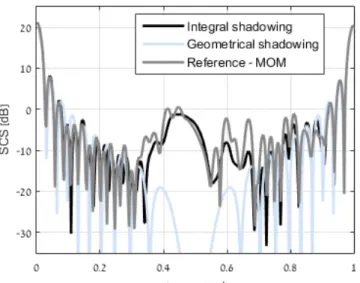 Fig. 2. Scattering cross section computed using PO with two types of shadow  field evaluation techniques and MoM for the test geometry depicted in Fig