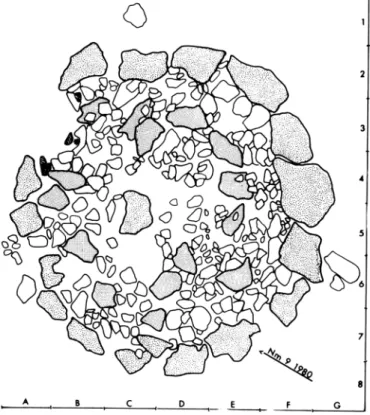 Fig. 2. Cercle IV - En grisé pointillé: pierres du péristalithe, du cercle  (?)  intérieur, et pierre "centrale" -  En  hachuré grisé, galets polis ou  taillés  - Astérisque  épaisse:  emplacement  des tessons  de  poterie