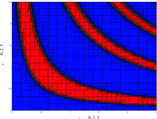 Figure 4. Partition des ensembles