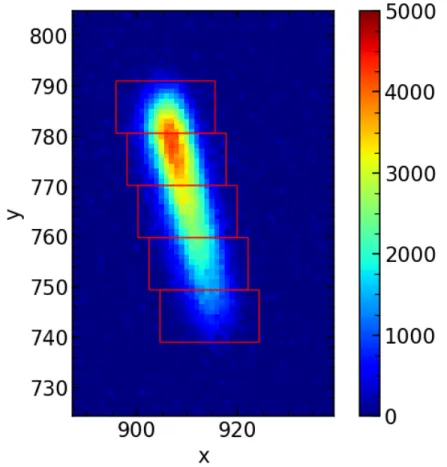 Fig. 3.9. Rectangular apertures for spectroscopy, shown in red. Due to atmospheric effects, the PSF may grow or shrink on the detector