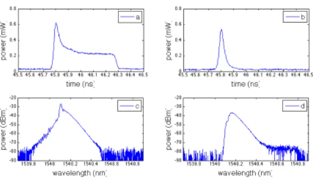 Figure 1. Experimental setup and the symbolic pulse train at different measurement points 