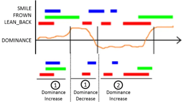 Figure 4: Step 1 through 4 consist of pre- pre-processing the data before performing sequence mining