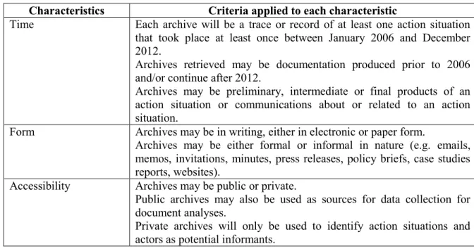 Table 4.2 Selection criteria for archives of the policy process 