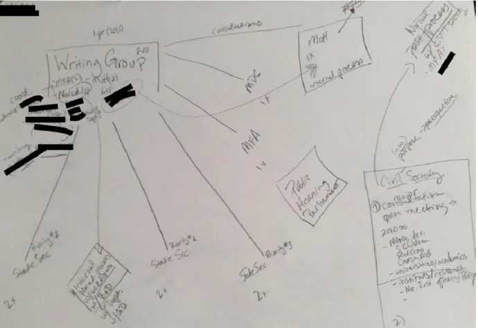 Figure 1. Sketch from interview with Norwegian informant, development sector 