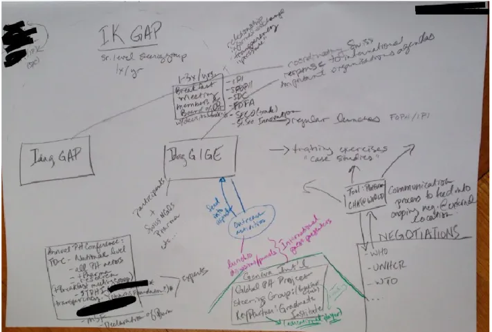 Figure 3. Sketch from interview with Swiss informant, intellectual property and justice sector 