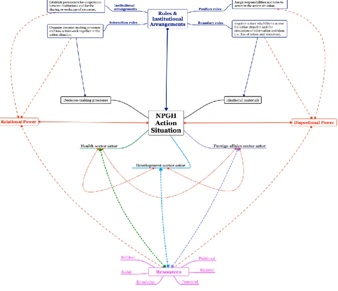 Figure 2. Elaboration of an action situation 