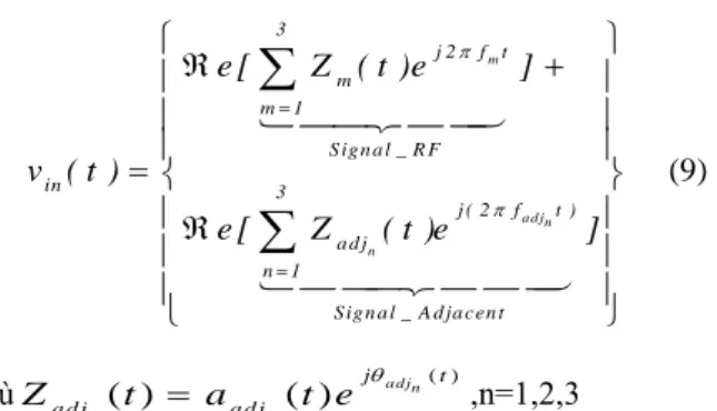 Figure  5.  Densité  spectrale  du  signal    en  bande  de  base  Iout(t)  en  fonction  de  fréquence  à  la  sortie  du  démodulateur 