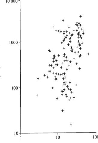 Figure 2.22. Taux de transport des sédiments en fonction du cisaillement local dérivé à partir de mesures de vitesse près du lit (d’après Cudden et Hoey, 2003).
